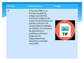 Formato Características Imagen
Tif El formato TIFF es un
formato de gráficos
antiguo que permite
almacenar imágenes de
mapas de bits (raster) muy
grandes (más de 4 GB
comprimidos) sin pérdida
de calidad y sin considerar
las plataformas o
periféricos utilizados
(mapa de bits
independiente del
dispositivo, conocido
como DIB).
 
