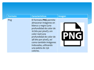 Formato Características Imagen
Png El formato PNG permite
almacenar imágenes en
blanco y negro (una
profundidad de color de
16 bits por píxel) y en
color real (una
profundidad de color de
48 bits por píxel), así
como también imágenes
indexadas, utilizando
una paleta de 256
colores.
 