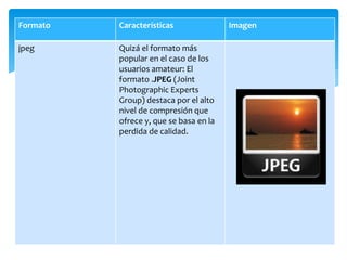 Formato Características Imagen
jpeg Quizá el formato más
popular en el caso de los
usuarios amateur: El
formato .JPEG (Joint
Photographic Experts
Group) destaca por el alto
nivel de compresión que
ofrece y, que se basa en la
perdida de calidad.
 