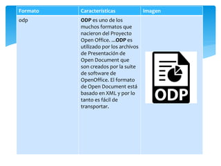 Formato Características Imagen
odp ODP es uno de los
muchos formatos que
nacieron del Proyecto
Open Office. ...ODP es
utilizado por los archivos
de Presentación de
Open Document que
son creados por la suite
de software de
OpenOffice. El formato
de Open Document está
basado en XML y por lo
tanto es fácil de
transportar.
 