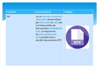 Formato Caracteristicas Imagen
Rtf es un formato de archivo
informáticodesarrollado
por Microsoft en 1987 par
a el intercambio de
documentos multiplatafo
rma. La mayoría de
los procesadores de
textopueden leer y
escribir documentos RTF.
 