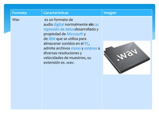 Formato Caracteristicas Imagen
Wav es un formato de
audio digital normalmente sin co
mpresión de datosdesarrollado y
propiedad de Microsoft y
de IBM que se utiliza para
almacenar sonidos en el PC,
admite archivos mono y estéreo a
diversas resoluciones y
velocidades de muestreo, su
extensión es .wav.
 