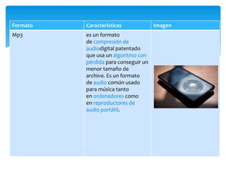 Formato Caracteristicas Imagen
Mp3 es un formato
de compresión de
audiodigital patentado
que usa un algoritmo con
pérdida para conseguir un
menor tamaño de
archivo. Es un formato
de audio común usado
para música tanto
en ordenadores como
en reproductores de
audio portátil.
 