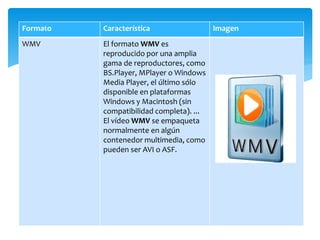 Formato Característica Imagen
WMV El formato WMV es
reproducido por una amplia
gama de reproductores, como
BS.Player, MPlayer o Windows
Media Player, el último sólo
disponible en plataformas
Windows y Macintosh (sin
compatibilidad completa). ...
El vídeo WMV se empaqueta
normalmente en algún
contenedor multimedia, como
pueden ser AVI o ASF.
 