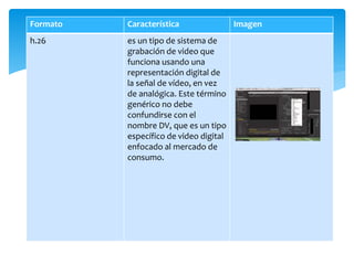 Formato Característica Imagen
h.26 es un tipo de sistema de
grabación de video que
funciona usando una
representación digital de
la señal de vídeo, en vez
de analógica. Este término
genérico no debe
confundirse con el
nombre DV, que es un tipo
específico de video digital
enfocado al mercado de
consumo.
 