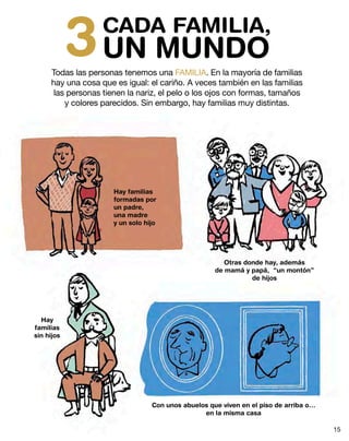 CADA FAMILIA,
UN MUNDO3Todas las personas tenemos una FAMILIA. En la mayoría de familias
hay una cosa que es igual: el cariño. A veces también en las familias
las personas tienen la nariz, el pelo o los ojos con formas, tamaños
y colores parecidos. Sin embargo, hay familias muy distintas.
Hay familias
formadas por
un padre,
una madre
y un solo hijo
Otras donde hay, además
de mamá y papá, “un montón”
de hijos
Hay
familias
sin hijos
Con unos abuelos que viven en el piso de arriba o…
en la misma casa
15
 