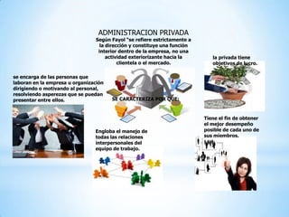 ADMINISTRACION PRIVADA
                                Según Fayol “se refiere estrictamente a
                                  la dirección y constituye una función
                                 interior dentro de la empresa, no una
                                     actividad exteriorizante hacia la       la privada tiene
                                          clientela o el mercado.            objetivos de lucro.

se encarga de las personas que
laboran en la empresa u organización
dirigiendo o motivando al personal,
resolviendo asperezas que se puedan
presentar entre ellos.                 SE CARACTERIZA POR QUE:


                                                                          Tiene el fin de obtener
                                                                          el mejor desempeño
                                Engloba el manejo de                      posible de cada uno de
                                todas las relaciones                      sus miembros.
                                interpersonales del
                                equipo de trabajo.
 