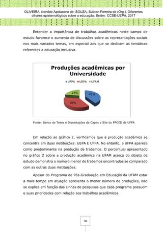 OLIVEIRA, Ivanilde Apoluceno de; SOUZA, Sulivan Ferreira de (Org.). Diferentes
olhares epistemológicos sobre a educação. Belém: CCSE-UEPA, 2017
122
Entender a importância de trabalhos acadêmicos neste campo de
estudo favorece o aumento de discussões sobre as representações sociais
nos mais variados temas, em especial aos que se dedicam as temáticas
referentes a educação inclusiva.
Fonte: Banco de Teses e Dissertações da Capes e Site do PPGED da UFPA
Em relação ao gráfico 2, verificamos que a produção acadêmica se
concentra em duas instituições: UEPA E UFPA. No entanto, a UFPA aparece
como predominante na produção de trabalhos. O percentual apresentado
no gráfico 2 sobre a produção acadêmica na UFAM acerca do objeto de
estudo demonstra o número menor de trabalhos encontrados se comparado
com as outras duas instituições.
Apesar do Programa de Pós-Graduação em Educação da UFAM estar
a mais tempo em atuação apresenta o menor número de produções, isso
se explica em função das Linhas de pesquisas que cada programa possuem
e suas prioridades com relação aos trabalhos acadêmicos.
41%
36%
23%
Produções acadêmicas por
Universidade
UFPA UEPA UFAM
 