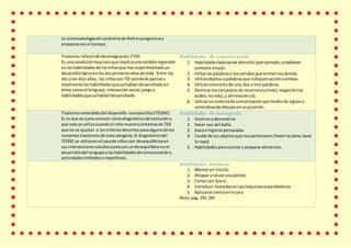 La sintomatologíadel síndrome de Rettesprogresivay
empeoraconel tiempo.
Trastorno infantil de desintegración.(TID)
Es una condiciónmuyrara que implicaunanotable regresión
enlas habilidadesde losniñosque hanexperimentadoun
desarrollotípicoenlosdosprimerosañosde vida. Entre los
dos ylos diezaños, losniñosconTID pierde3nparcial o
totalmente lashabilidadesque yahabíandesarrolladoen
áreas comoel lenguaje,interacciónsocial,juegoy
habilidadesque yahabíandesarrollado.
Habilidades de comunicación.
1. Habilidadesbásicasde atención(porejemplo,establecer
contacto visual).
2. Imitarlas palabraso lossonidosque emitenlosdemás.
3. Utilizaobjetosopalabrasque indiquenacciónoambos.
4. Utilizaroracionesde una,doso tres palabras.
5. Dominarlosconceptosde recurrencia(más),negación(se
acabó, nomás),y afirmación(sí).
6. Utilizarunsistemade comunicación pormediode signoso
valiéndosede dibujosenunpizarrón.
Trastorno extendidodel desarrollo noespecifico(TEDNE)
Es lo que se suele conocercomodiagnósticode exclusióny
que solose utilizacuandoel niñomuestrasíntomasde TED
que no se ajustan a loscriteriosdescritosparaalgunode los
restantestrastornosde estacategoría.El diagnósticodel
TEDNE se utilizaenel casode niñoscon desequilibriosen
sus interaccionessocialesjuntoconundesequilibrioenel
desarrollodel lenguajeylas habilidadesde comunicacióny
actividadeslimitadosorepetitivos.
Habilidades de autoayuda.
1. Vestirse ydesvestirse
2. Hacer uso del baño.
3. Aseoe higiene personales
4. Cuidarde los objetosque nospertenecen(hacerlacama,lavar
la ropa)
5. Habilidadesparacocinary prepararalimentos.
Habilidades motoras.
1. Montar en triciclo
2. Atrapar y lanzaruna pelota
3. Cortar con tijera
4. Introducirmonedasenlasmáquinasexpendedoras
5. Aplicarse cremaenlacara.
Nota:pág. 191-195.
 