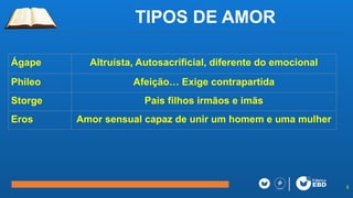 Exploring the Three Biblical Types of Love: Ágape, Phileo, and Eros | PPTX