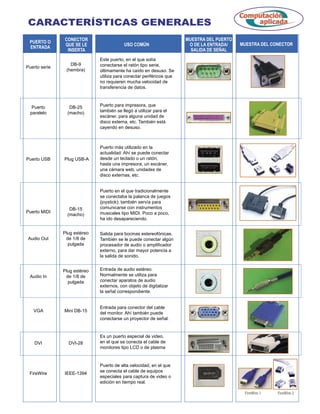 Conectores de audio en PC: características y funciones