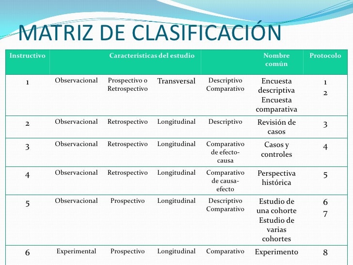 Diferentes Tipos De Estudios
