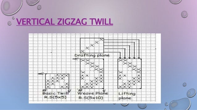 Diferent Wave Analize Of Woven Fabric