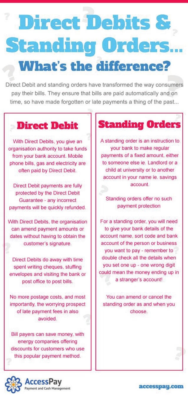 Direct Debit and Standing Orders Differences
