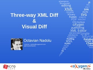 Three-way XML Diff
&
Visual Diff
Octavian Nadolu
octavian_nadolu@oxygenxml.com
@OctavianNadolu
 