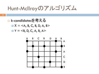 Hunt-Mcllroyのアルゴリズム	
17
¨  k-candidatesを考える
¤  X = <A, B, C, B, D, A, B>
¤  Y = <B, D, C, A, B, A>
A	 B	 C	 B	 D	 A	 B	
A	
B	
A	
C	
D	
B	
 