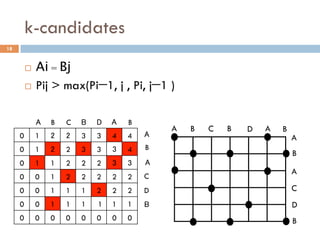 k-candidates	
18
0	 1	 2	 2	 3	 3	 4	 4	
0	 1	 2	 2	 3	 3	 3	 4	
0	 1	 1	 2	 2	 2	 3	 3	
0	 0	 1	 2	 2	 2	 2	 2	
0	 0	 1	 1	 1	 2	 2	 2	
0	 0	 1	 1	 1	 1	 1	 1	
0	 0	 0	 0	 0	 0	 0	 0	
B
B
C
D
A
BDBCBA A
A
A	 B	 C	 B	 D	 A	 B	
A	
B	
A	
C	
D	
B	
¨  Ai = Bj
¨  Pij > max(Pi−1, j , Pi, j−1 )	
 