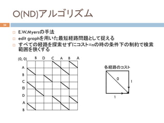 O(ND)アルゴリズム	
24
¨  E.W.Myersの手法
¨  edit graphを用いた最短経路問題として捉える
¨  すべての経路を探索せずにコスト=nの時の条件下の制約で検索
範囲を狭くする
A
B
C
B
D
A
B
B D C A B A(0, 0)	
各経路のコスト	
0	
1	
1	
 