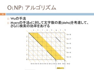 O(NP) アルゴリズム	
25
¨  Wuの手法
¨  Myersの手法nに対して文字数の差(delta)を考慮して、
さらに検索の効率をあげる
 