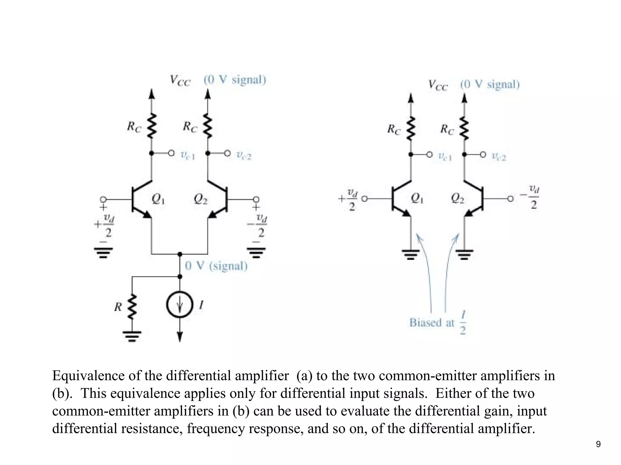Equivalence of the differential amplifier (a) to the two common-emitter amplifiers in
(b). This equivalence applies only for differential input signals. Either of the two
common-emitter amplifiers in (b) can be used to evaluate the differential gain, input
differential resistance, frequency response, and so on, of the differential amplifier.
                                                                                         9
 