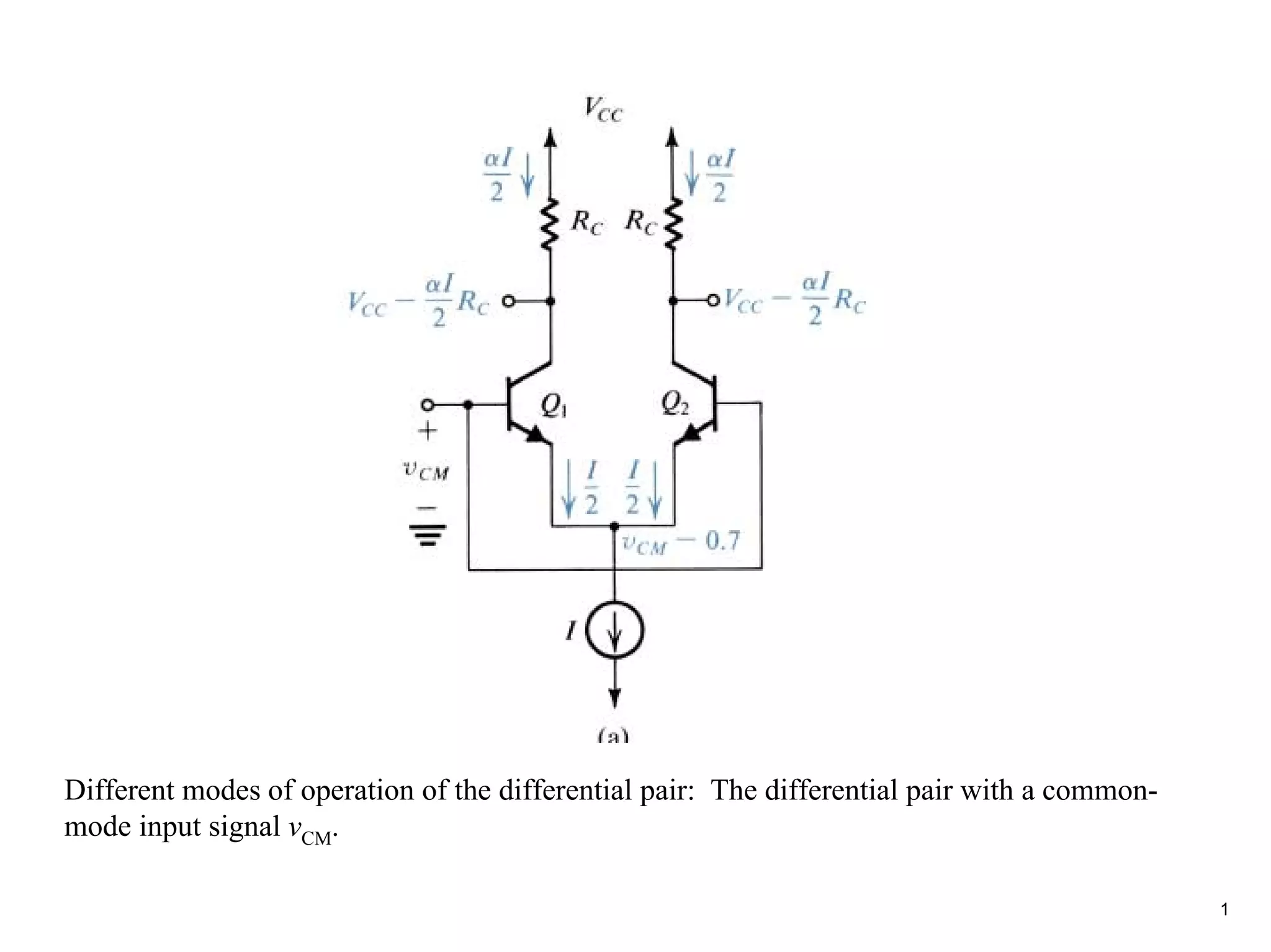 Different modes of operation of the differential pair: The differential pair with a common-
mode input signal vCM.

                                                                                              1
 
