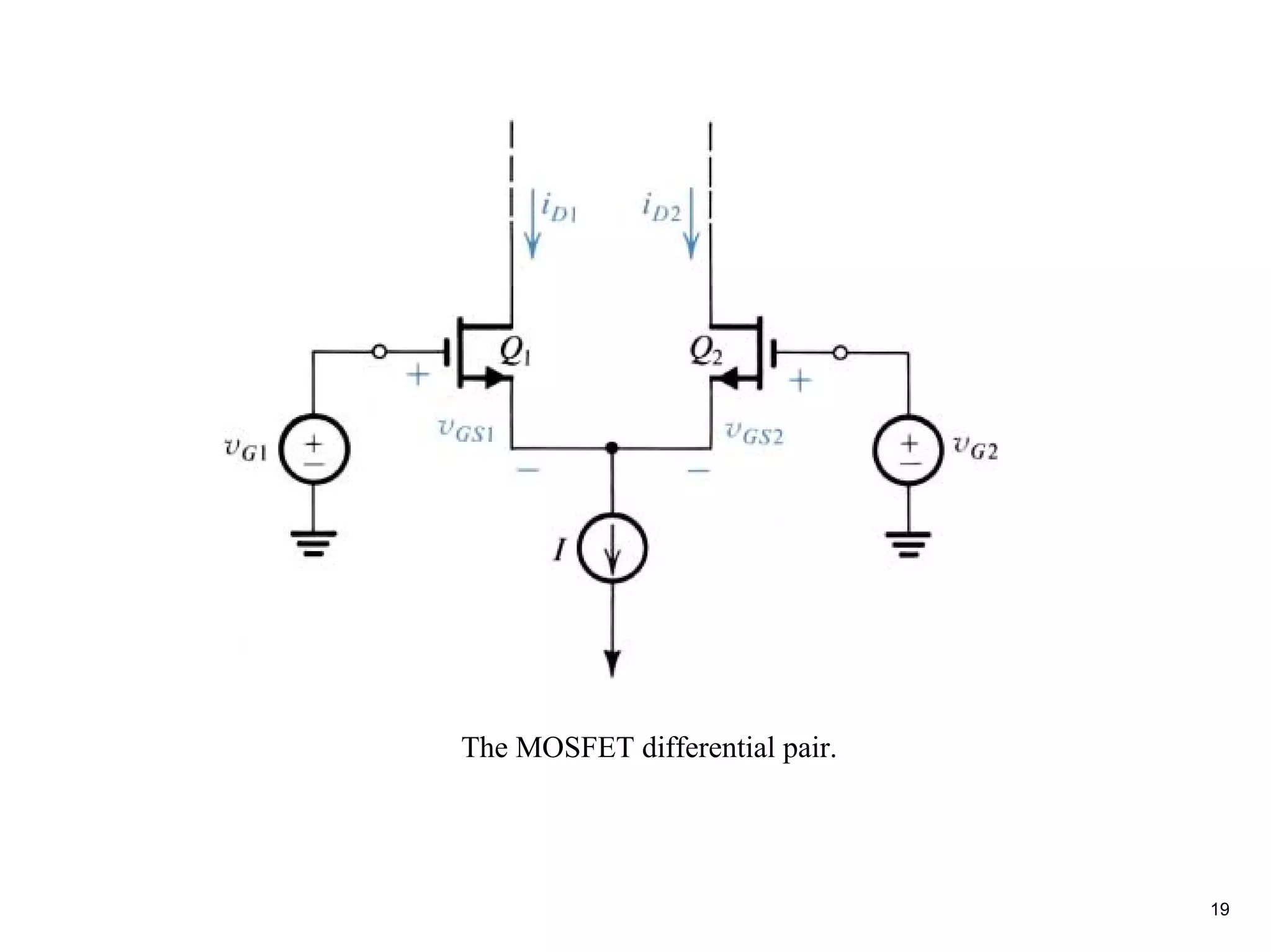 The MOSFET differential pair.




                                19
 