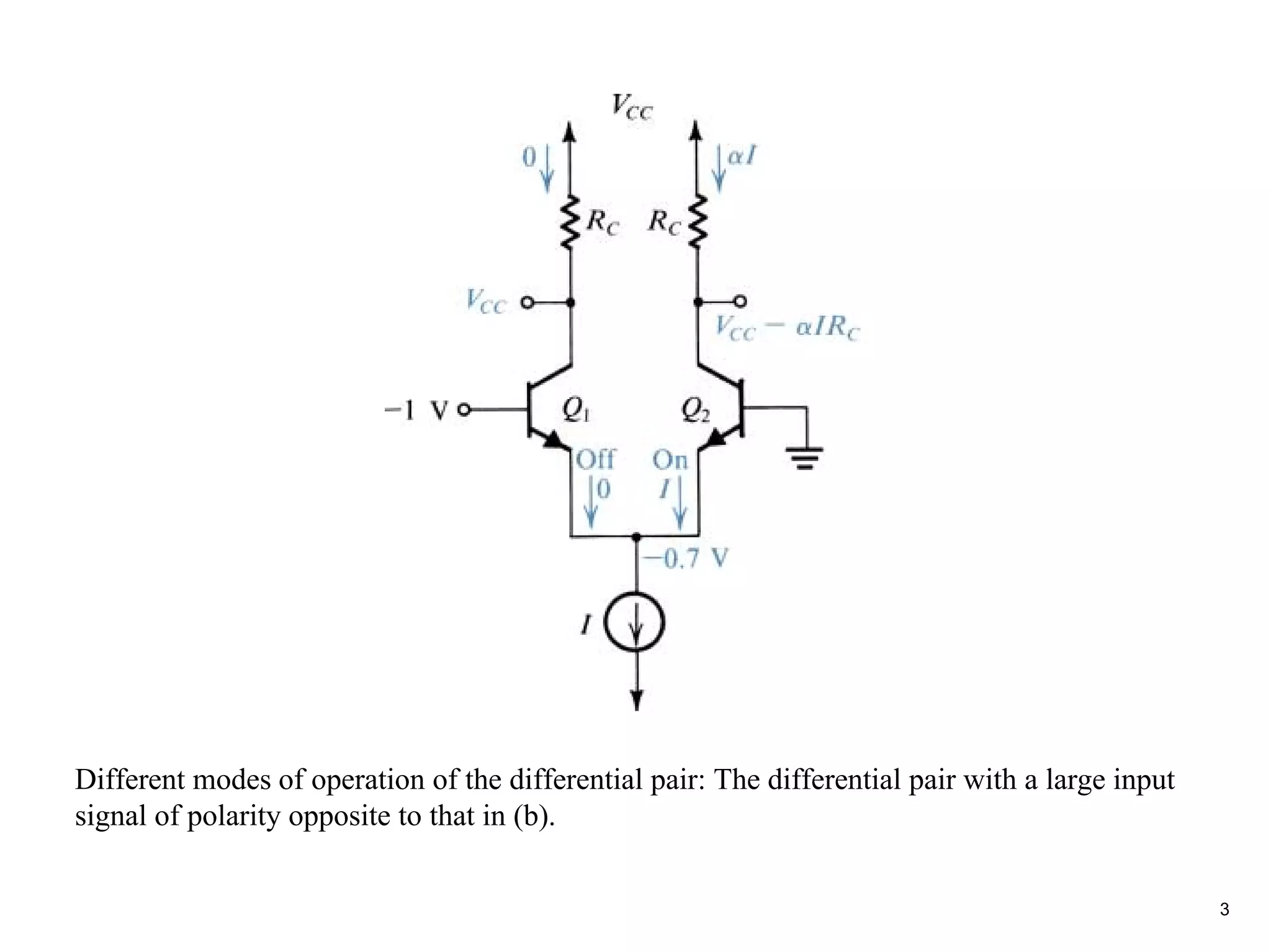 Different modes of operation of the differential pair: The differential pair with a large input
signal of polarity opposite to that in (b).

                                                                                                  3
 