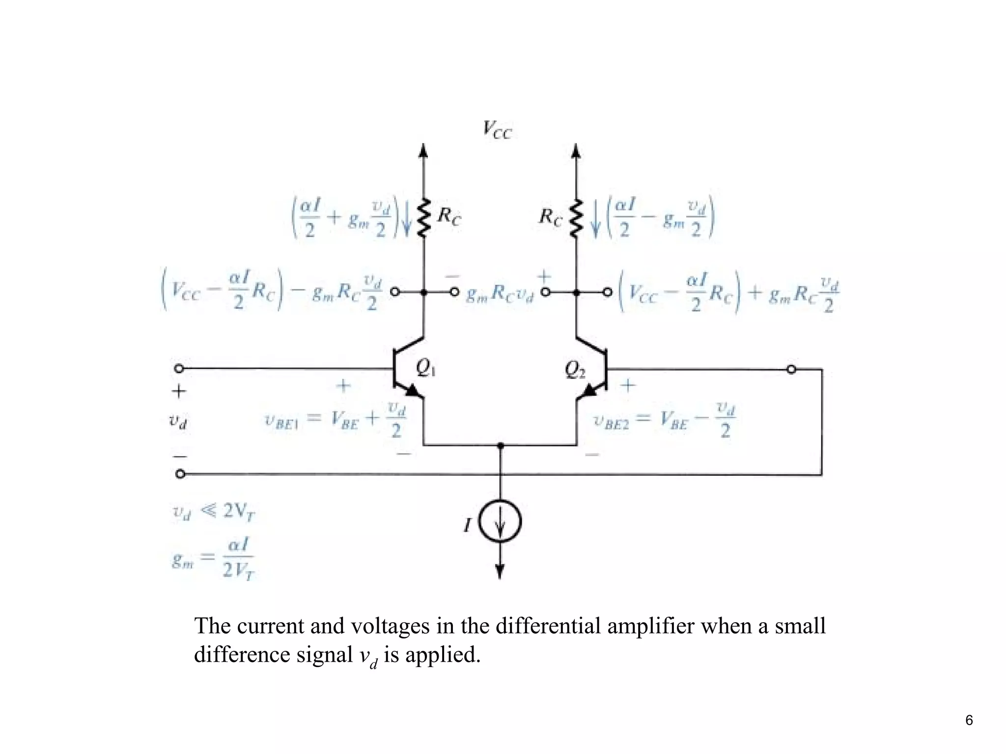The current and voltages in the differential amplifier when a small
difference signal vd is applied.

                                                                      6
 