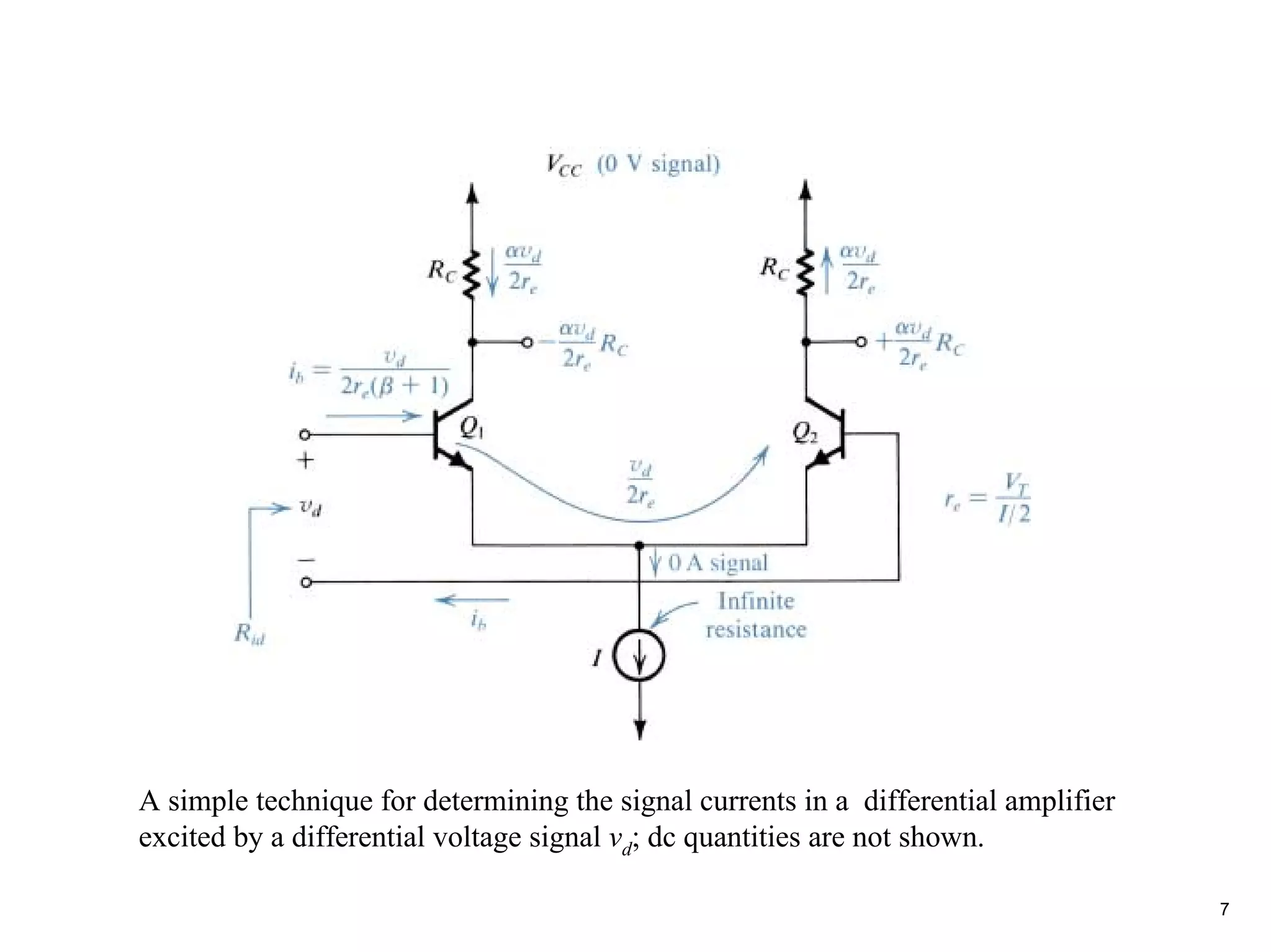 A simple technique for determining the signal currents in a differential amplifier
excited by a differential voltage signal vd; dc quantities are not shown.

                                                                                     7
 