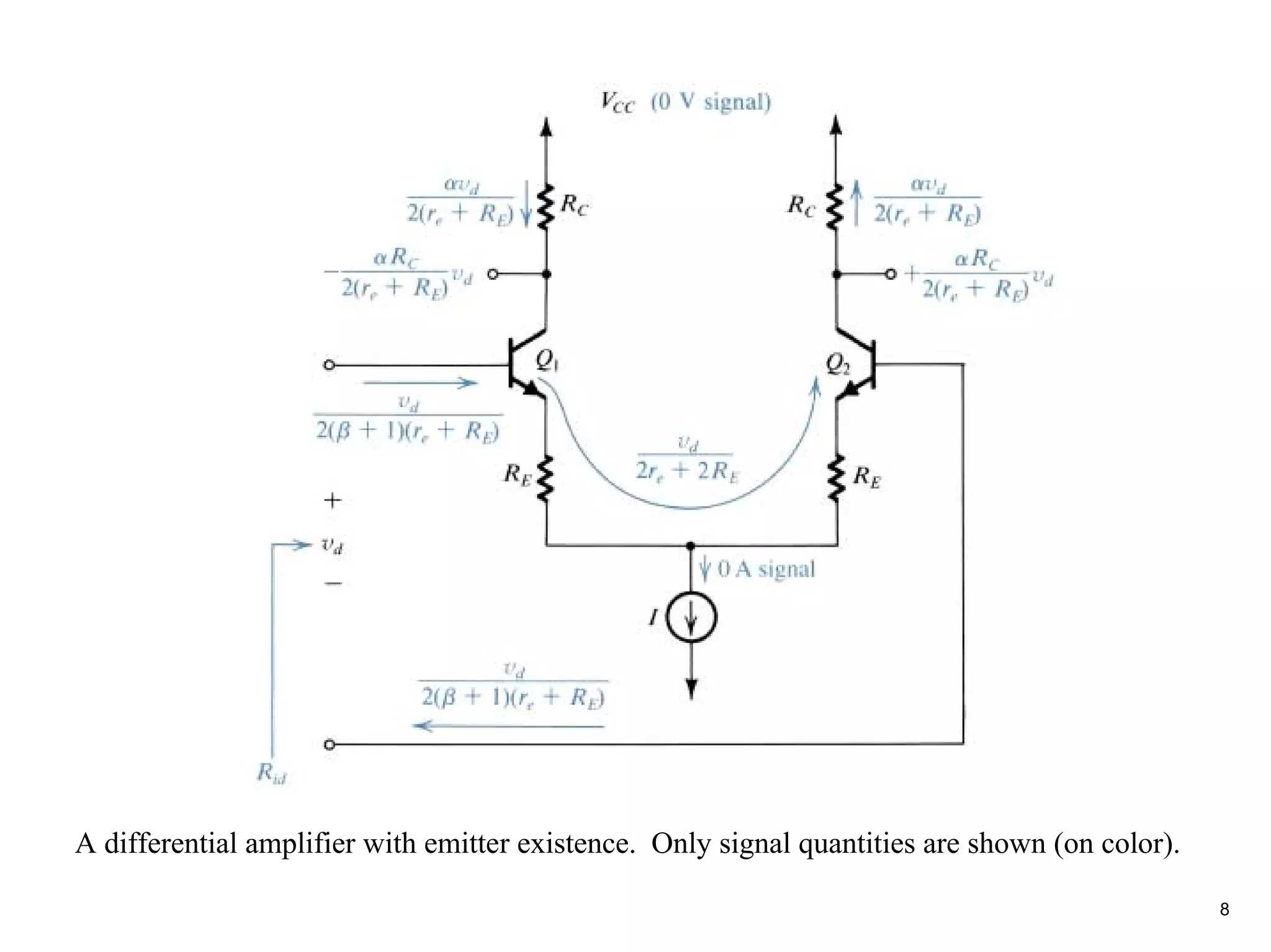 A differential amplifier with emitter existence. Only signal quantities are shown (on color).

                                                                                                8
 
