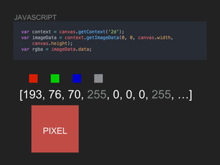 Motion Detecting Web Apps With Javascript | PPTX