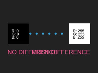 Motion Detecting Web Apps With Javascript | PPTX