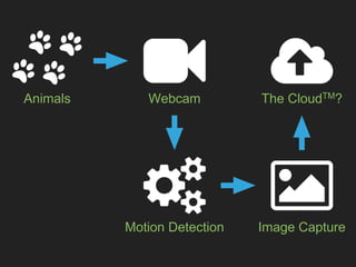 Motion Detecting Web Apps With Javascript | PPTX