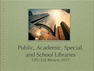 Public, Academic, Special,
and School Libraries
CPU LLE Review 2017
 