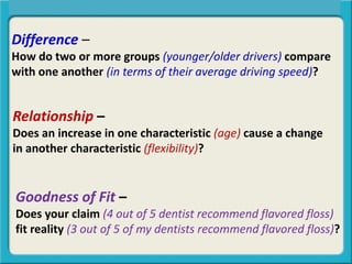 Difference –
How do two or more groups (younger/older drivers) compare
with one another (in terms of their average driving speed)?
Central Tendency, Spread, or Symmetry?
Relationship –
Does an increase in one characteristic (age) cause a change
in another characteristic (flexibility)?
Goodness of Fit –
Does your claim (4 out of 5 dentist recommend flavored floss)
fit reality (3 out of 5 of my dentists recommend flavored floss)?
 