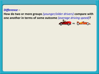 Difference –
How do two or more groups (younger/older drivers) compare with
one another in terms of some outcome (average driving speed)?
Central Tendency, Spread, or Symmetry?
vs.
 