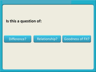 Is this a question of:
Difference? Relationship? Goodness of Fit?
 