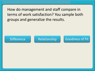 How do management and staff compare in
terms of work satisfaction? You sample both
groups and generalize the results.
Difference Relationship Goodness of Fit
 