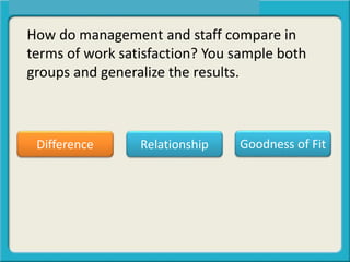 How do management and staff compare in
terms of work satisfaction? You sample both
groups and generalize the results.
Difference Relationship Goodness of Fit
 