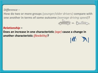 Difference –
How do two or more groups (younger/older drivers) compare with
one another in terms of some outcome (average driving speed)?
Central Tendency, Spread, or Symmetry?
Relationship –
Does an increase in one characteristic (age) cause a change in
another characteristic (flexibility)?
vs.
 