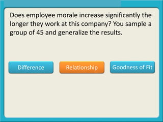Difference Relationship Goodness of Fit
Does employee morale increase significantly the
longer they work at this company? You sample a
group of 45 and generalize the results.
 