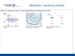 Standardized visualisation of differences between model versions | PDF