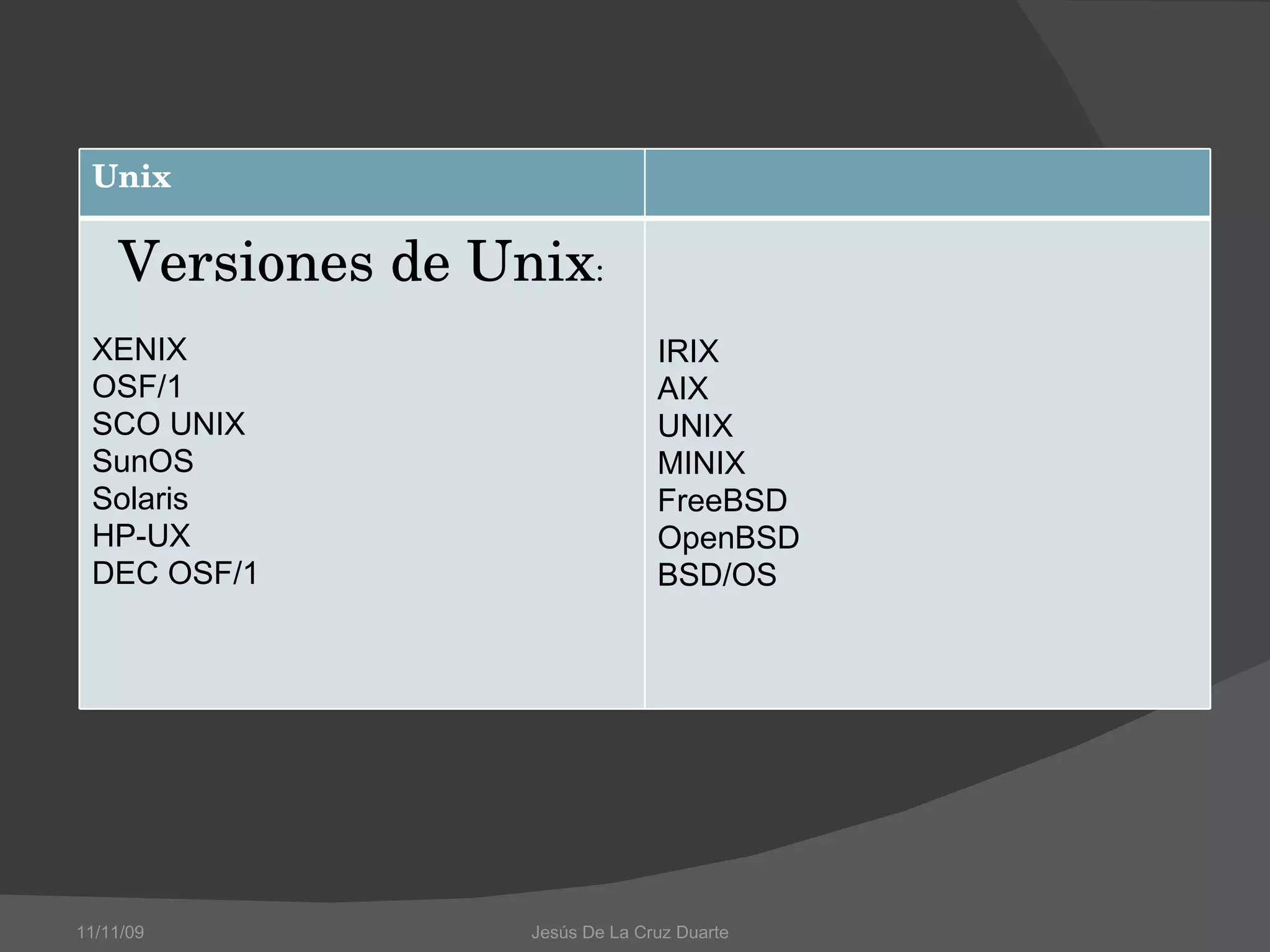 11/11/09 Jesús De La Cruz Duarte  Unix Versiones de Unix : XENIX OSF/1 SCO UNIX SunOS Solaris HP-UX DEC OSF/1 IRIX AIX UNIX MINIX FreeBSD OpenBSD BSD/OS 
