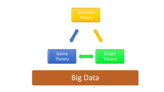 Diffusion
Theory
Graph
Theory
Game
Theory
Big Data
 