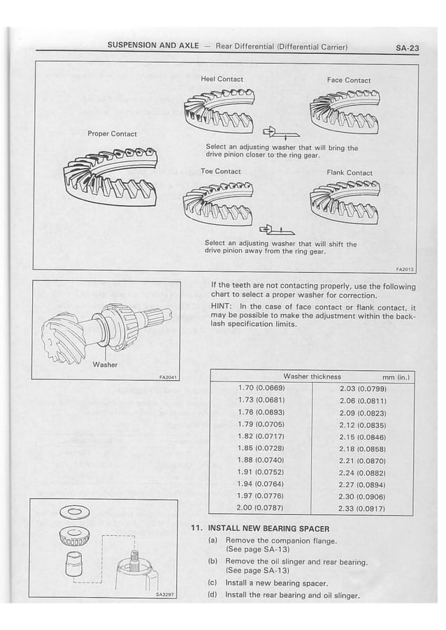 Diff assembly | PDF