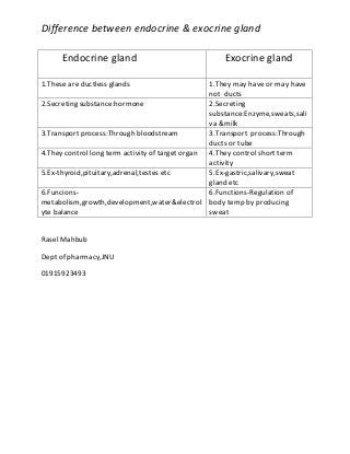 Difference Between Endocrine Amp Exocrine System Difference Between Endocrine Amp Exocrine System