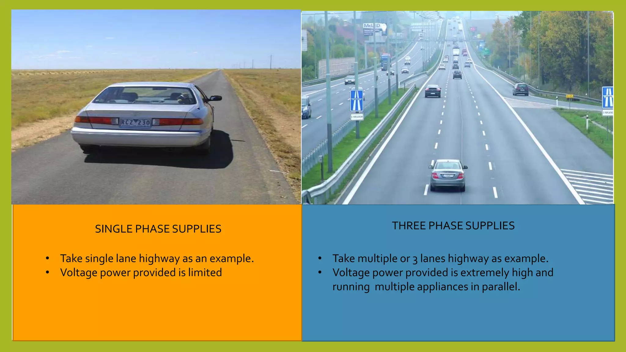 SINGLE PHASE SUPPLIES THREE PHASE SUPPLIES
• Take single lane highway as an example.
• Voltage power provided is limited
• Take multiple or 3 lanes highway as example.
• Voltage power provided is extremely high and
running multiple appliances in parallel.
 