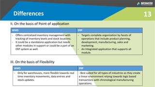 13
II. On the basis of Point of application
III. On the basis of Flexibility
WMS ERP
- Offers centralized inventory management with
tracking of inventory levels and stock locations.
- It could be a standalone application but needs
other modules in support or could be a part of an
ERP system as well.
- Targets complete organization by facets of
operations that include product planning,
development, manufacturing, sales and
marketing.
- An Integrated application that supports all
module.
WMS ERP
- Only for warehouses, more flexible towards real
time inventory movements, data entries and
stock updates.
- Best suited for all types of industries as they create
a linear environment relying towards logic based
transactions with chronological manufacturing
operations.
Differences
 