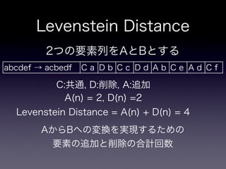 dtl - diff template library