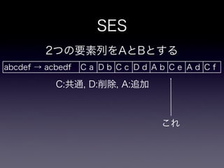 dtl - diff template library